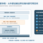 设备集装箱内部净高由设备最高点安装检修动作管线风道结构保温和运输外廓共同确定的分层示意图