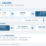 液液CDU架构下IT侧与设施侧热量传递，以及模块化制冷设备舱范围示意图
